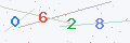 验证码
